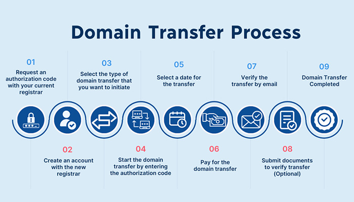 Como transferir un Dominio Web v001